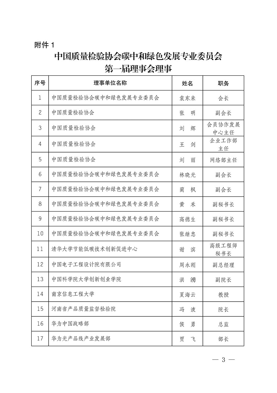 中國質(zhì)量檢驗(yàn)協(xié)會關(guān)于碳中和綠色發(fā)展專業(yè)委員會成立大會暨第一次會員代表大會和第一屆理事會相關(guān)表決結(jié)果的公告(中檢辦發(fā)〔2021〕289號)