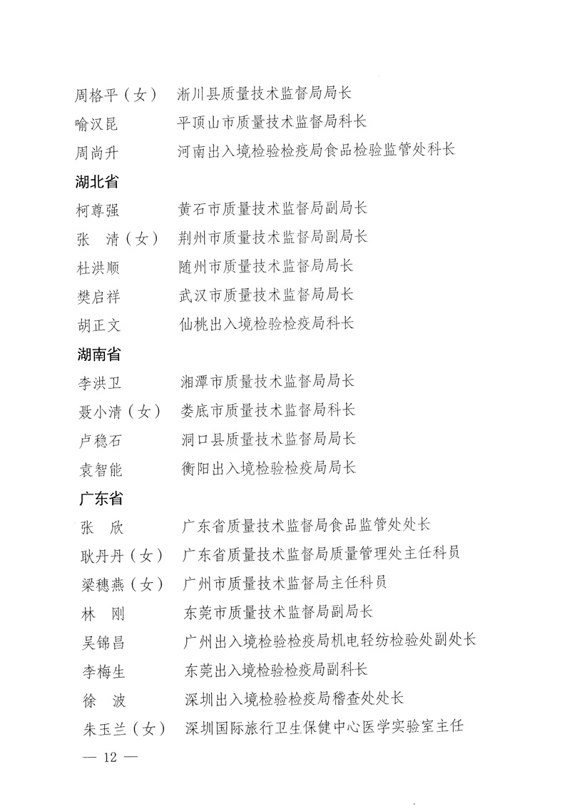 國家質(zhì)量監(jiān)督檢驗檢疫總局《關(guān)于表彰全國質(zhì)檢系統(tǒng)&ldquo;質(zhì)量和安全年&rdquo;活動先進單位和先進個人的決定》