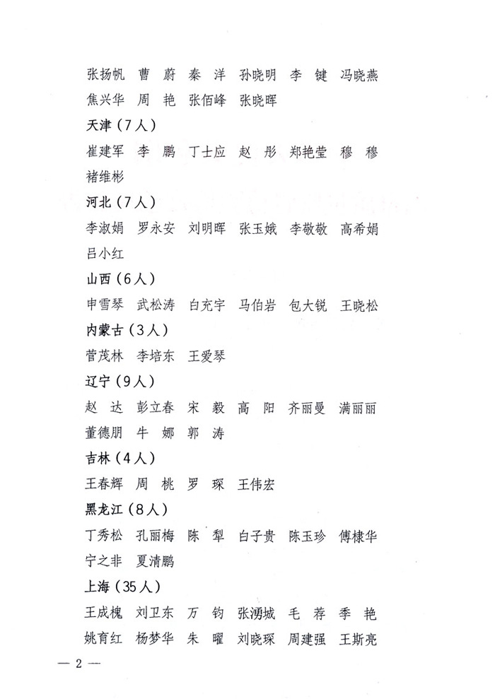 國家質(zhì)量監(jiān)督檢驗(yàn)檢疫總局公告《關(guān)于公布2009年度延續(xù)注冊(cè)的珠寶玉石質(zhì)量檢驗(yàn)師名單的公告》