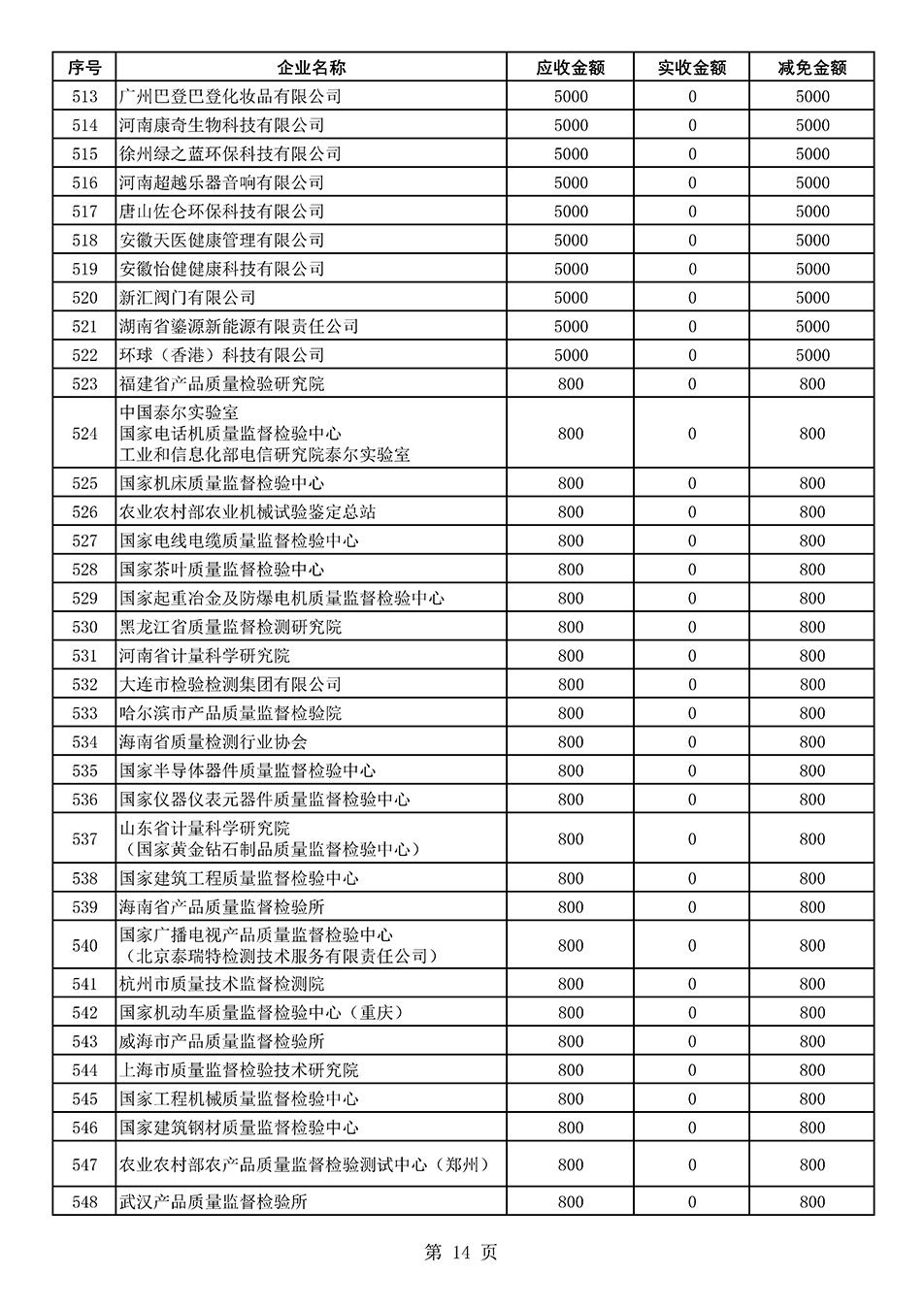 中國質(zhì)量檢驗協(xié)會關于發(fā)布2021年度部分會員會費減免情況的公告